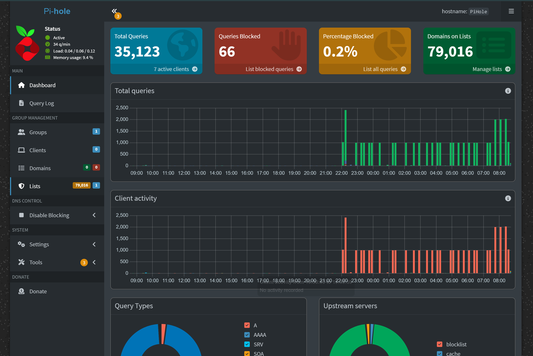 Pi-hole dashboard showing 35,000+ total queries, blocklist of 79,016 domains, and per-client activity
